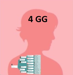 Female Main Line 4GG, Linked To: <a href='profiles/i3094.html' >Catherine McPhail</a>